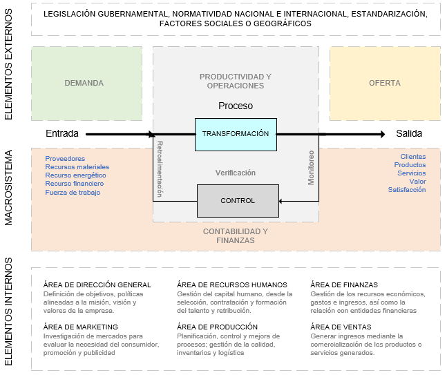 Diagrama

Descripción generada automáticamente