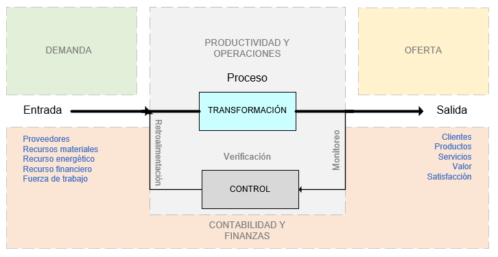 Diagrama

Descripción generada automáticamente