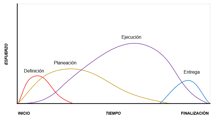 Gráfico

Descripción generada automáticamente con confianza media