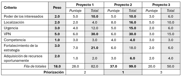 Tabla

Descripción generada automáticamente