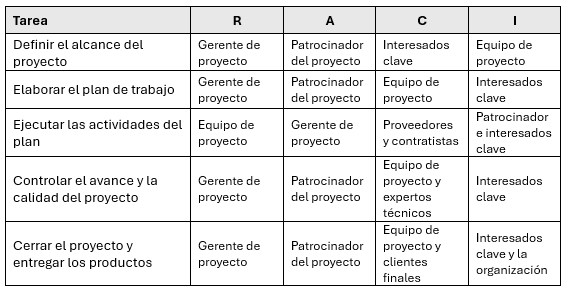 Tabla

Descripción generada automáticamente