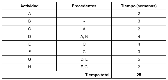 Tabla

Descripción generada automáticamente