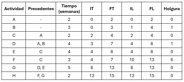 Tabla

Descripción generada automáticamente