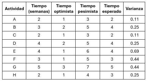 Tabla

Descripción generada automáticamente