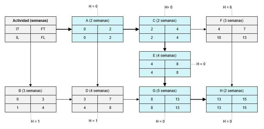 Gráfico, Gráfico de cajas y bigotes

Descripción generada automáticamente